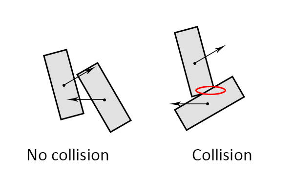 collision